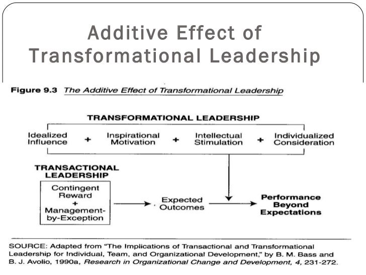 transformational leadership research paper transformational leadership articles pdf